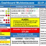 Corona Dashboard Muldestausee 22.01.2021.jpg