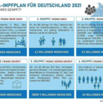 Corona-Impfplan für Deutschland 2021.png